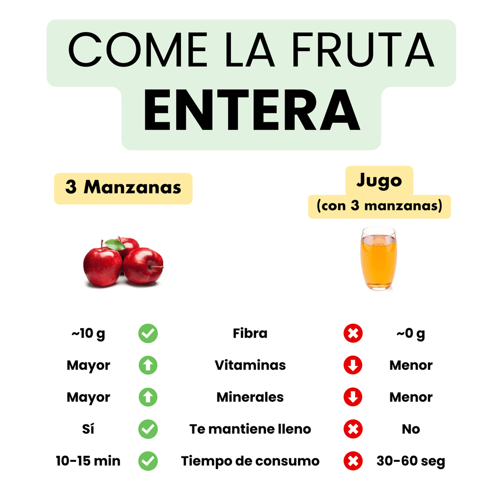Qué es más sano? ¿Jugo natural o fruta fresca? - Frutalia